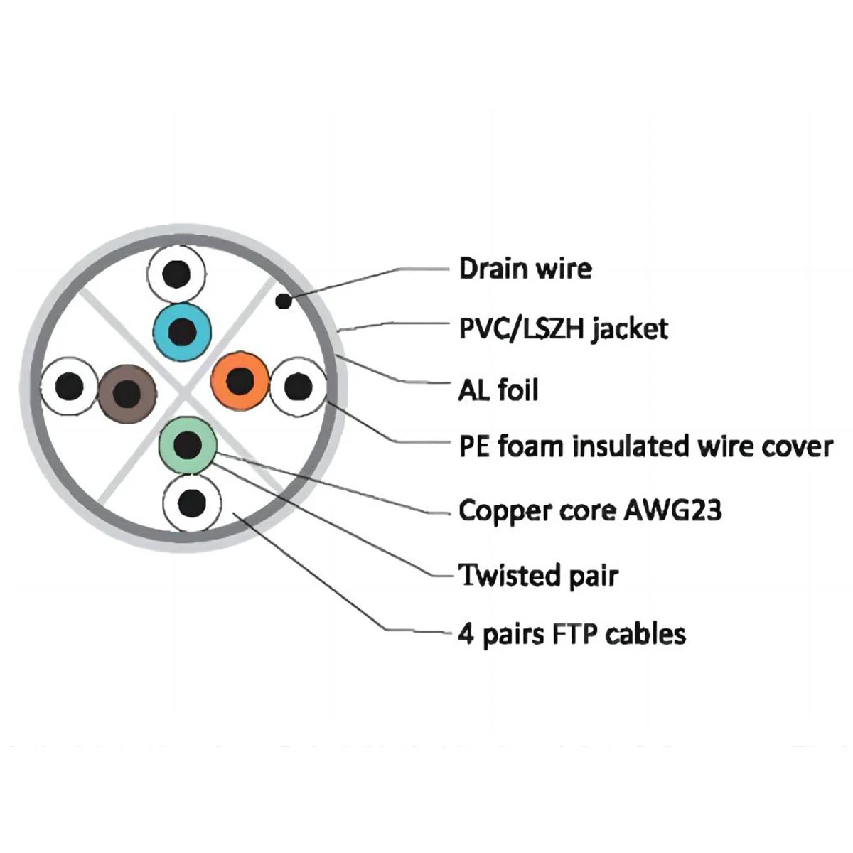 Cables CAT6A FTP